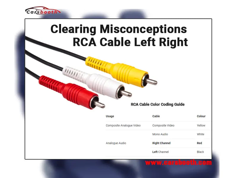 Rca Cables Which Is Left And Right
